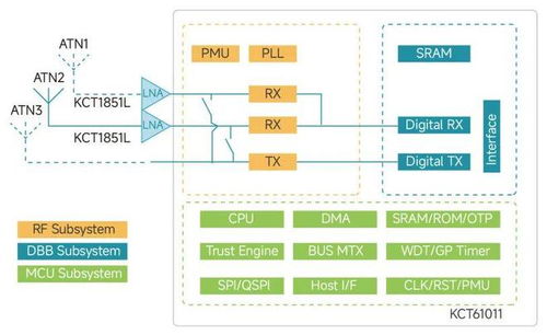IEEE 802.15.4ab 新一代UWB標準，開啟厘米級精準互聯(lián)與信息系統(tǒng)集成新紀元